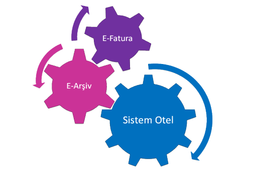 e-Fatura & e-Arşiv